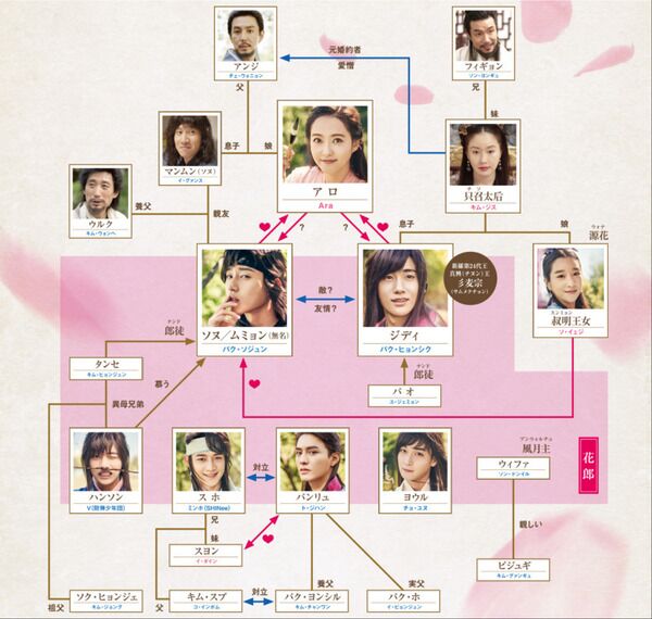 ファラン（花郎）！韓国ドラマキャストが豪華すぎるおすすめ時代劇レビュー | フリーランス・副業メゾット